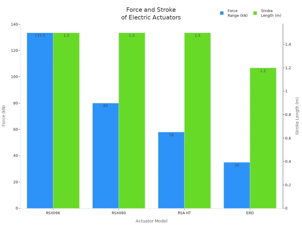chart 1769181966617023314