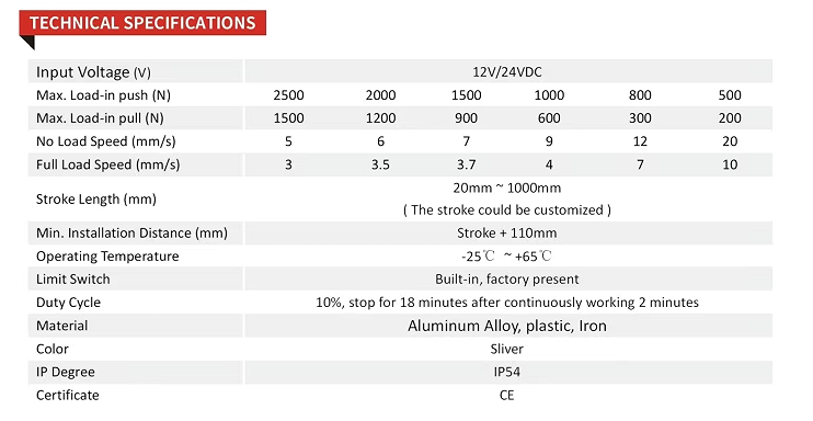 Sanxing FD10 linear actuator full technical specifications