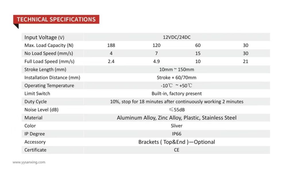 Sanxing FD25 linear actuator full technical specifications and dimension drawing