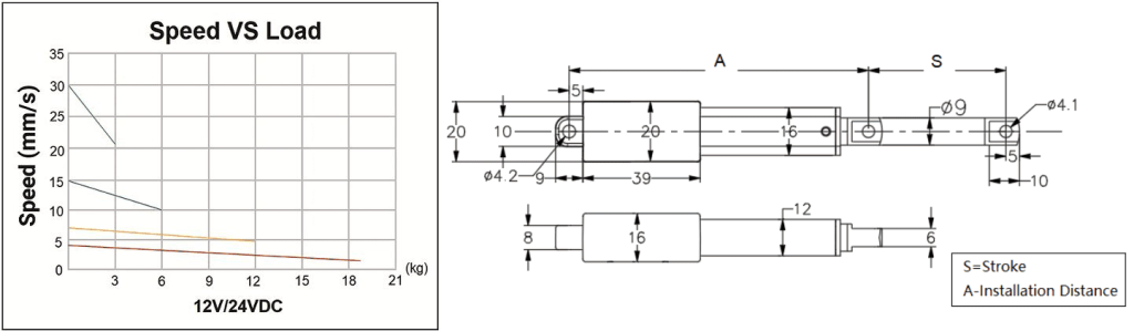 FD17 Mini Linear Actuator dimension drawing and load speed curve