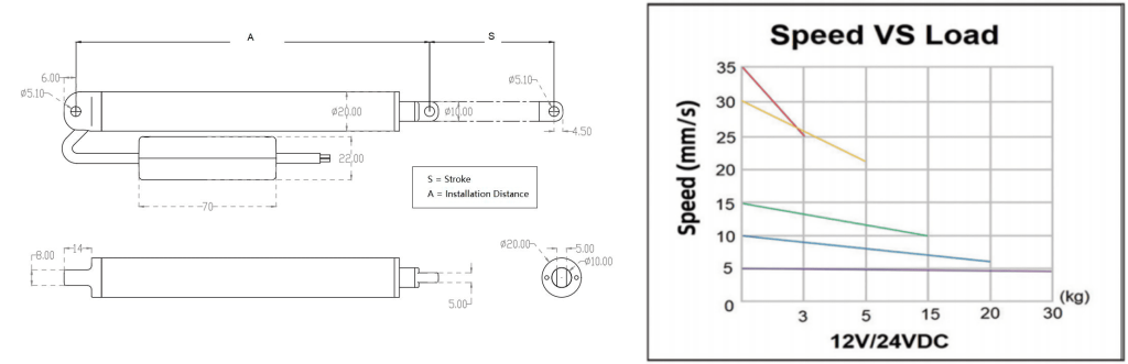 Mini 300N electric linear actuator dimension drawing & load speed chart