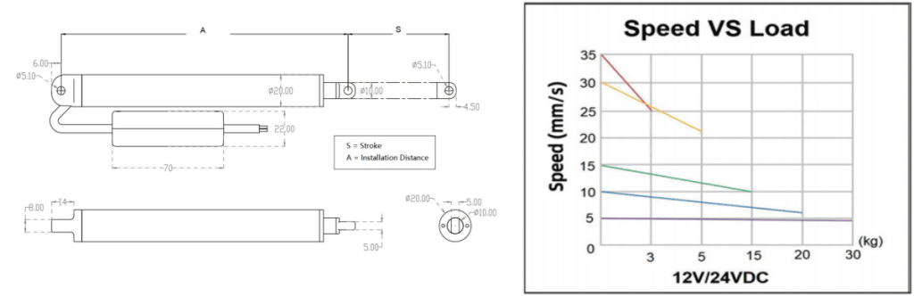 Waterproof Linear Actuator FD16 dimension drawing and load-speed characteristic curve