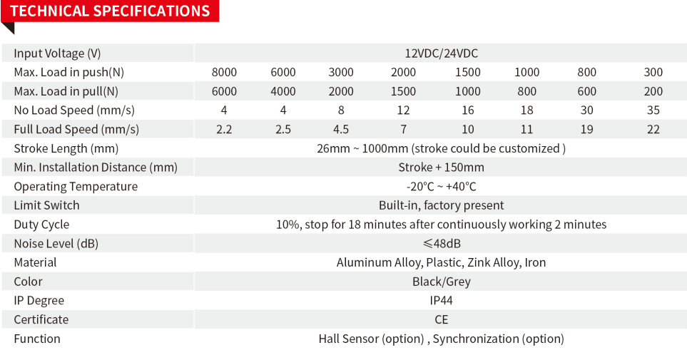 Industrial Linear Actuator Selection Guide | Sanxing Custom Electric Actuator 2 Sanxing FD1 Industrial Linear Actuator 8000N High Thrust Electric Actuator Technical Parameter Datasheet