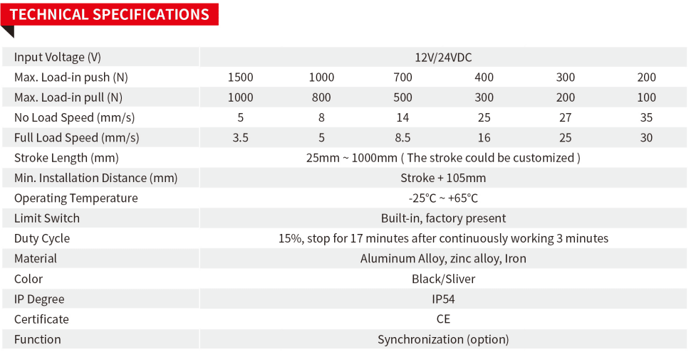 Industrial Linear Actuator Selection Guide | Sanxing Custom Electric Actuator 3 Sanxing FD5 Compact Mini Industrial Linear Actuator All Metal Gear Long Life Actuator Specification Chart